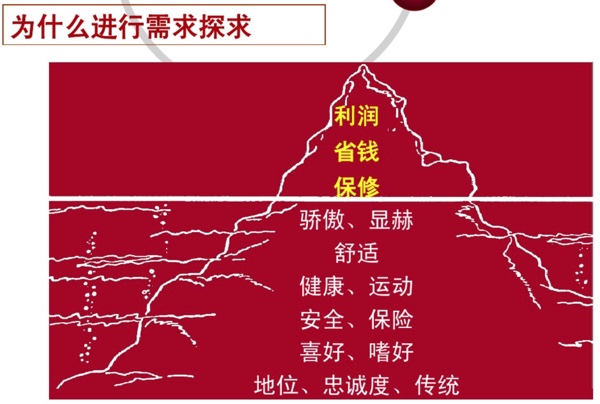 为什么进行客户探求